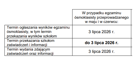 Wyniki egzaminu ósmoklasisty